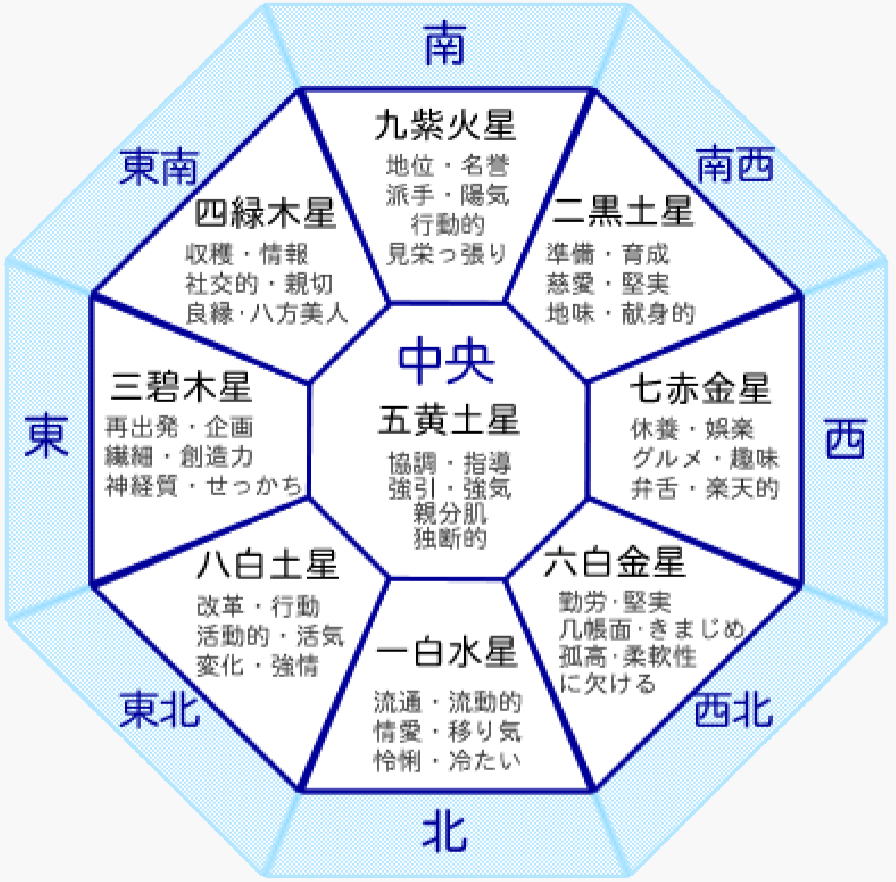 9sei 九星気学講座の学習法